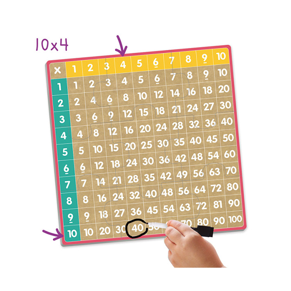 Bingo de las multiplicaciones